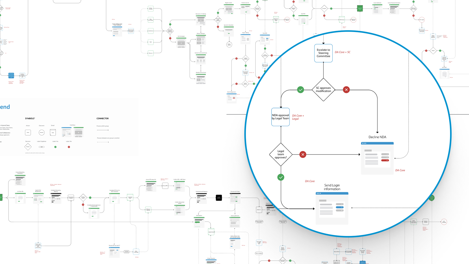 Pfizer user flow