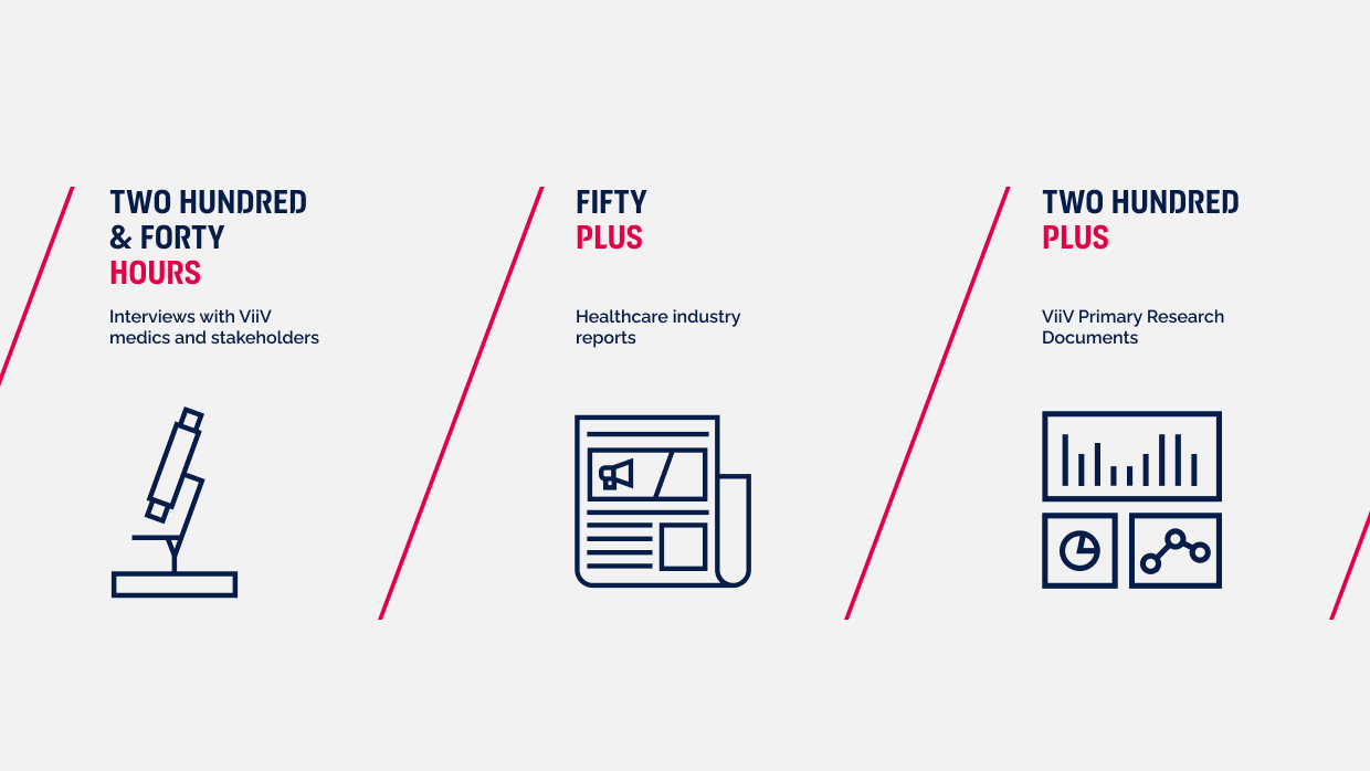ViiV Infographic, 240 hours of Interviews with ViiV medics and stakeholders, 50 plus Healthcare industry, 200 plus ViiV Primary Research Documents reports,