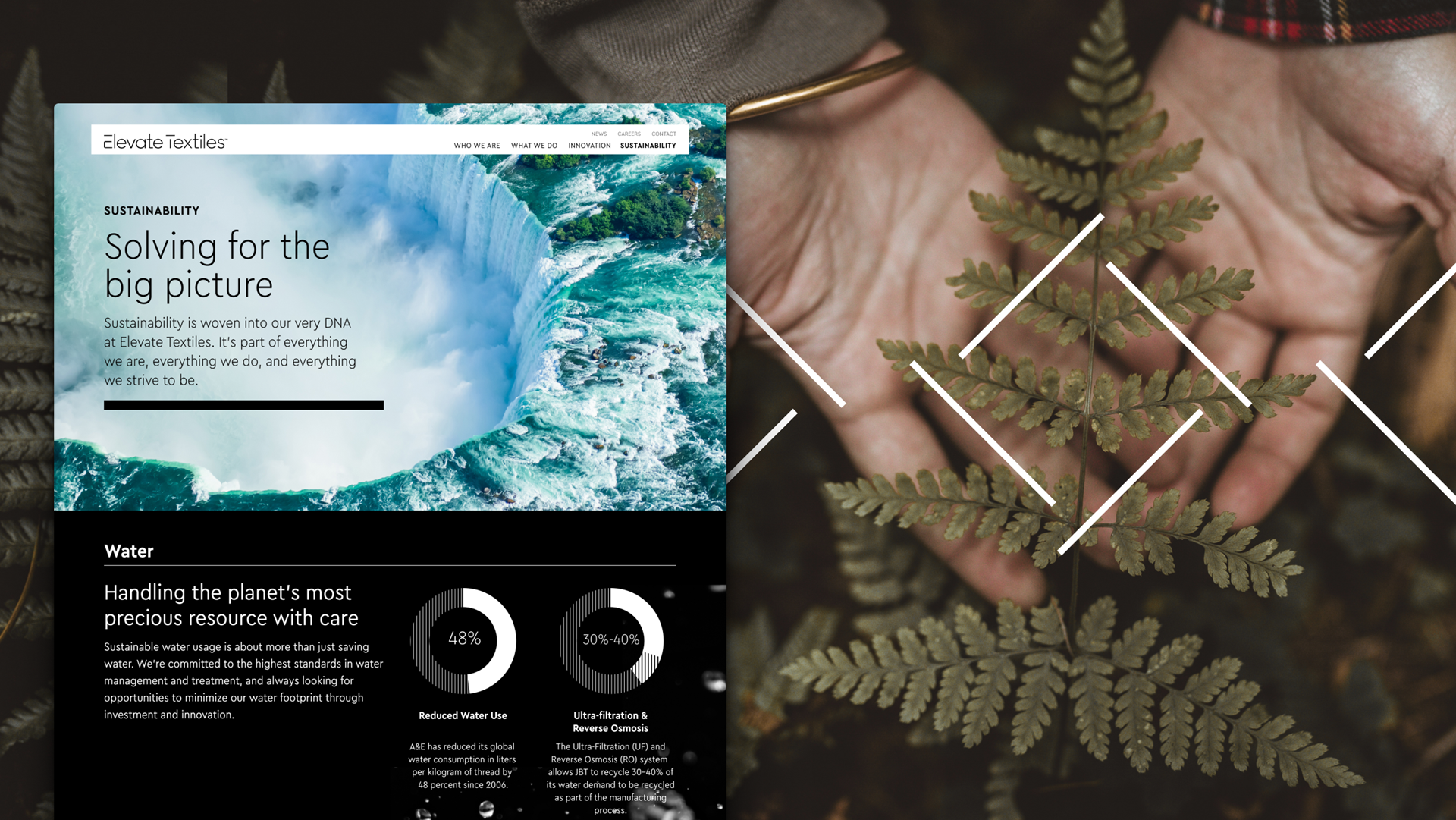 Elevate Textiles sustainability