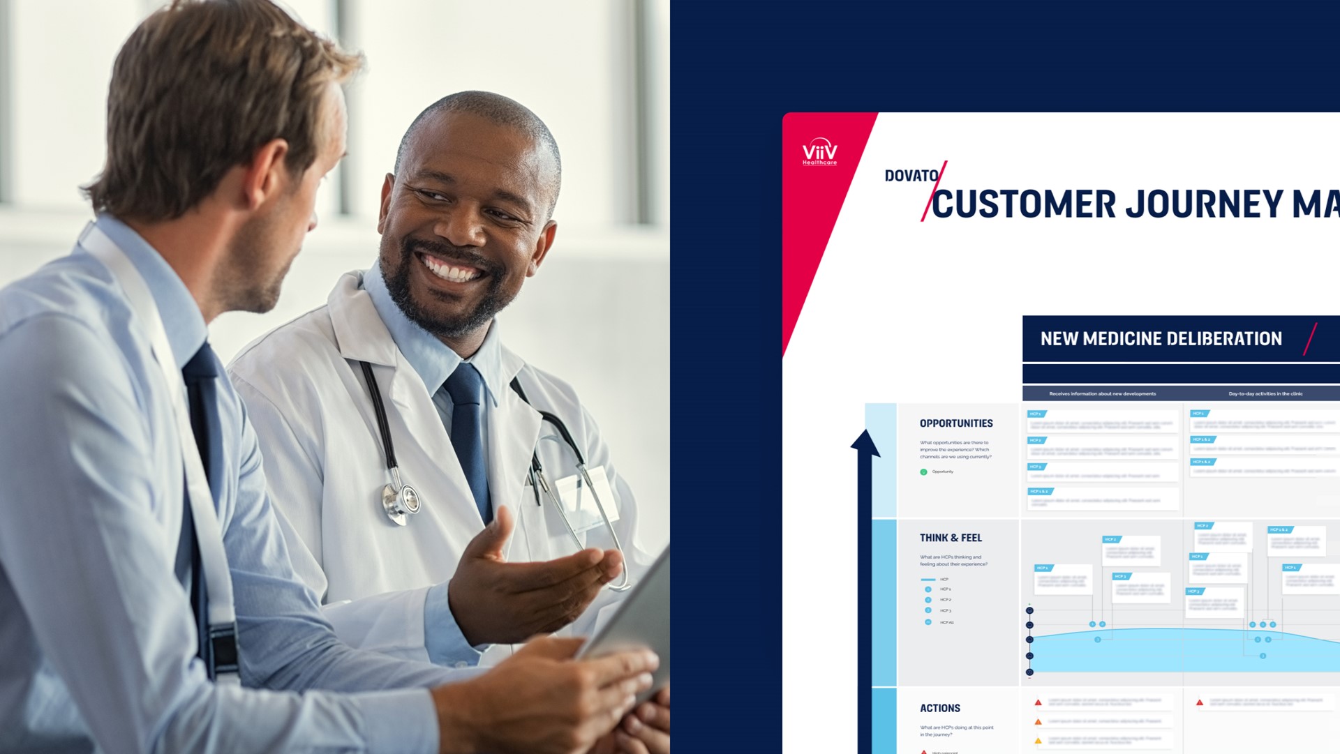 ViiV Healthcare customer journey map