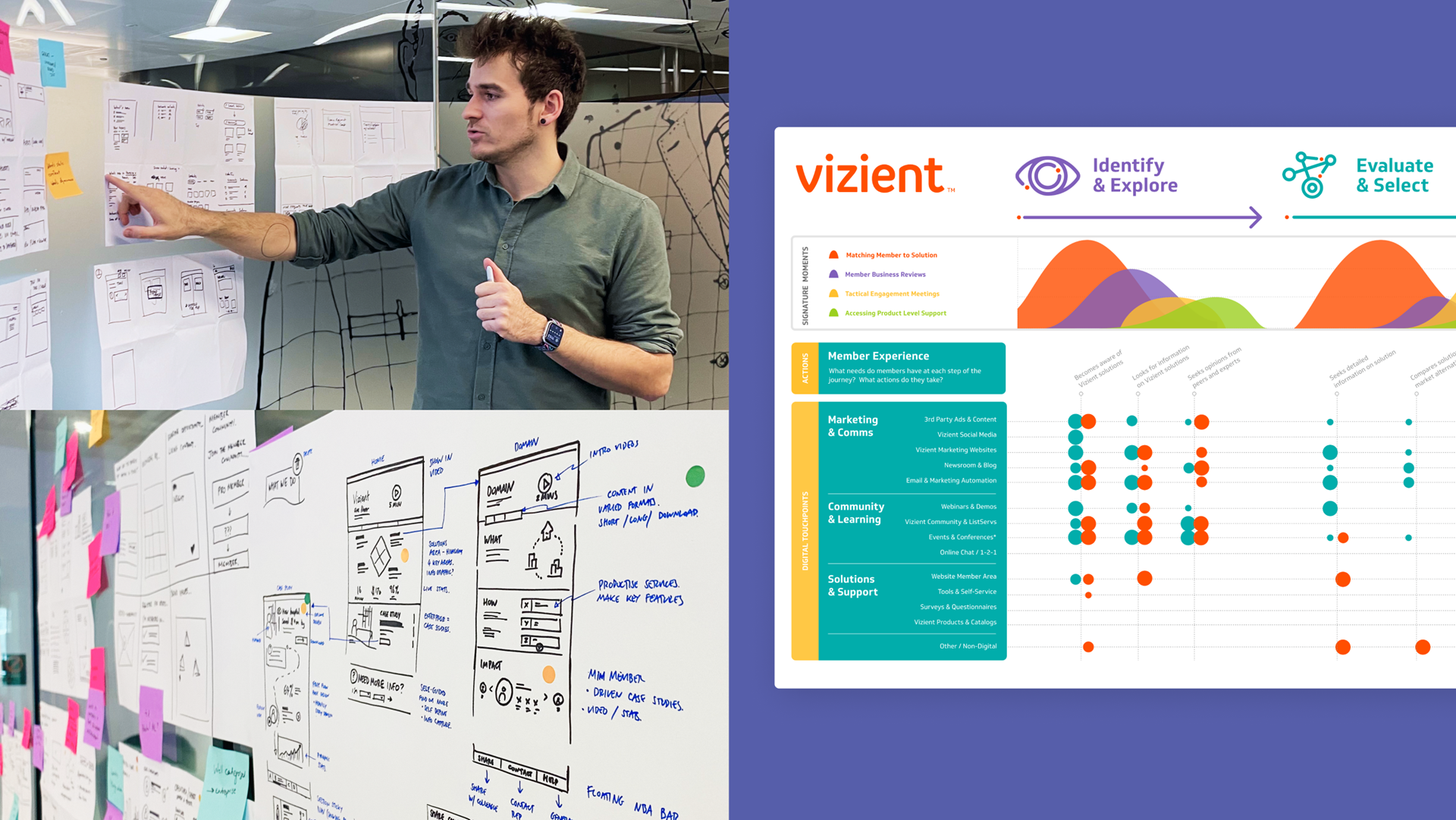 Vizient customer journey map